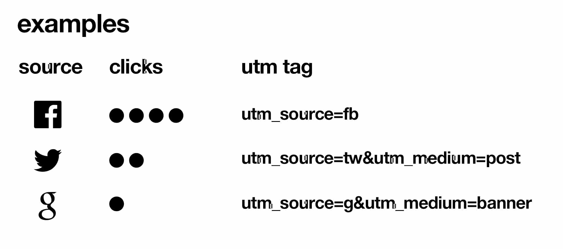 Utm Tracking Guide Neon Marketing Technology