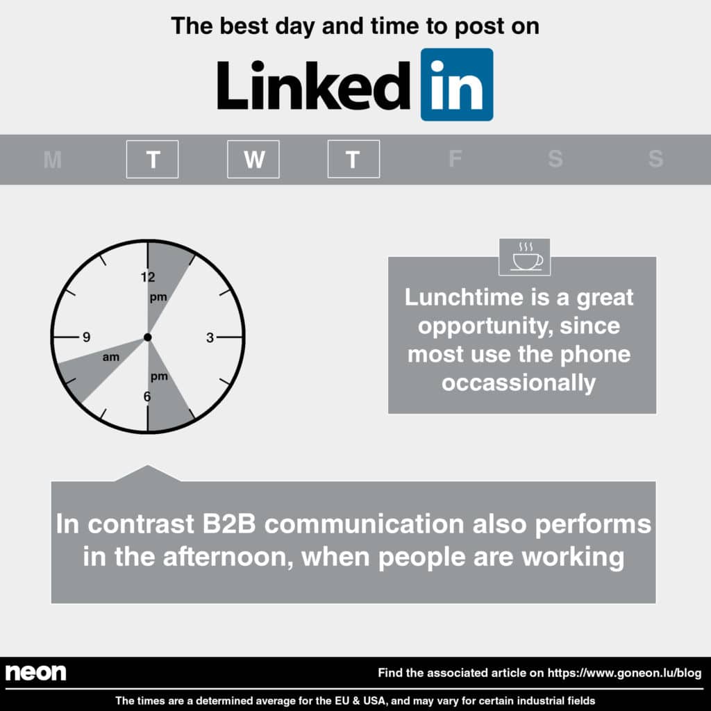 When is the best time to post on social media - by Neon