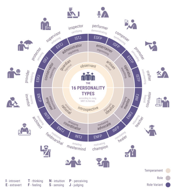 Psychometrics and Myth-Making Marketing - Neon Marketing Technology